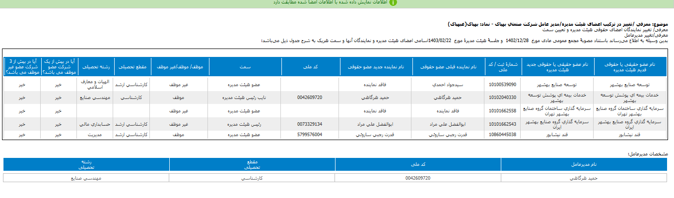 بهپاک مدیران جدید را معرفی کرد