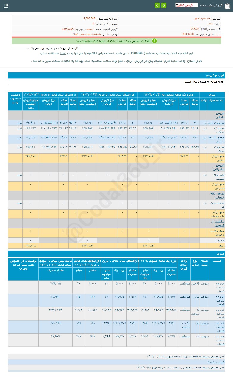 رشد درآمد خفنر در فروردین ماه 