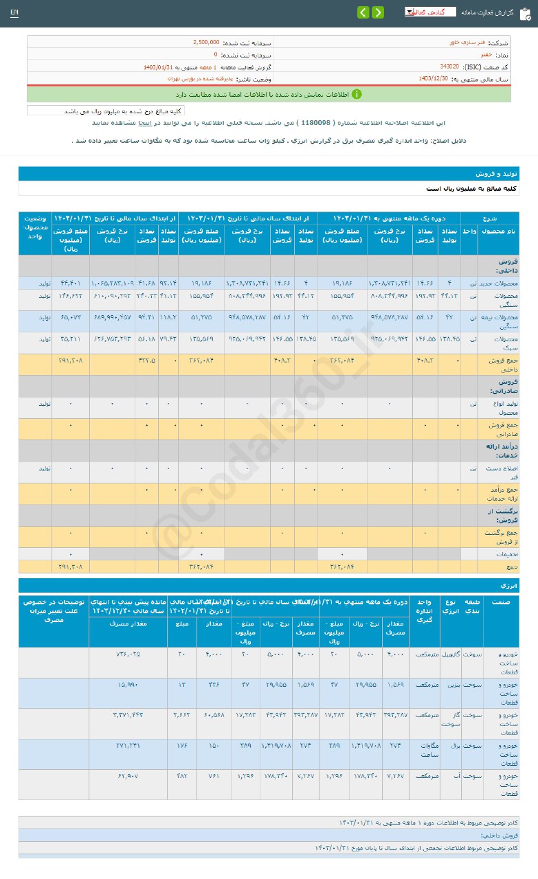 رشد درآمد خفنر در فروردین ماه