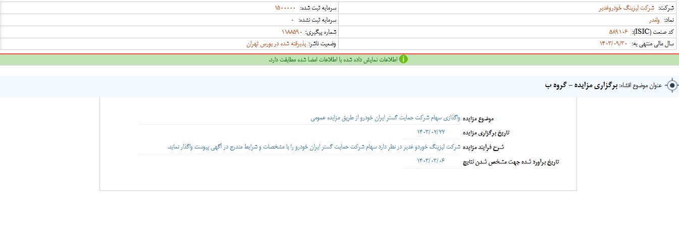 ولغدر مزایده برگزار می کند