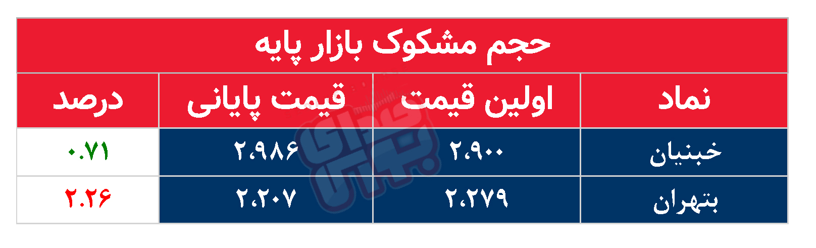 کدام نمادها امروز مشکوک بودند؟ ۲۳ اردیبهشت ۱۴۰۳