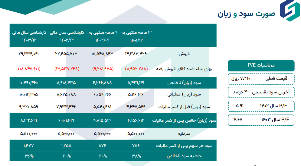 فاما را برای بلند مدت بخریم؟