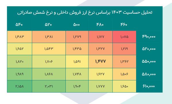 فاما را برای بلند مدت بخریم؟