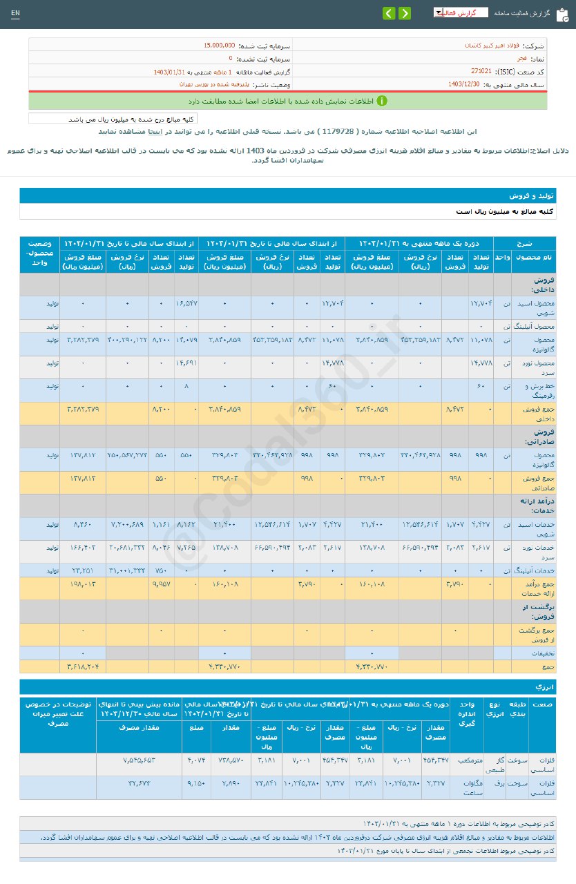 فروش فجر در فروردین ماه چقدر شد؟