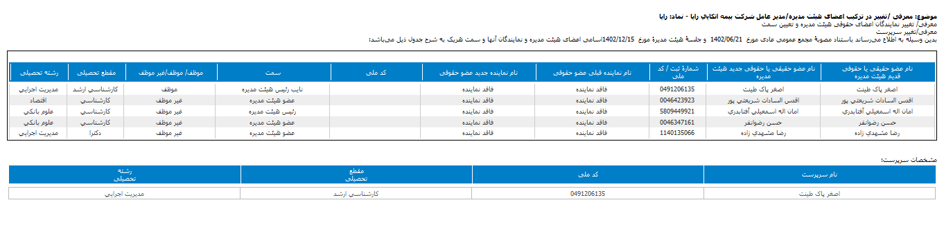 رایا مدیران را تغییر داد