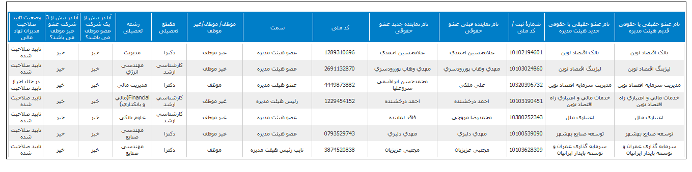 معرفی مدیران جدید تنوین