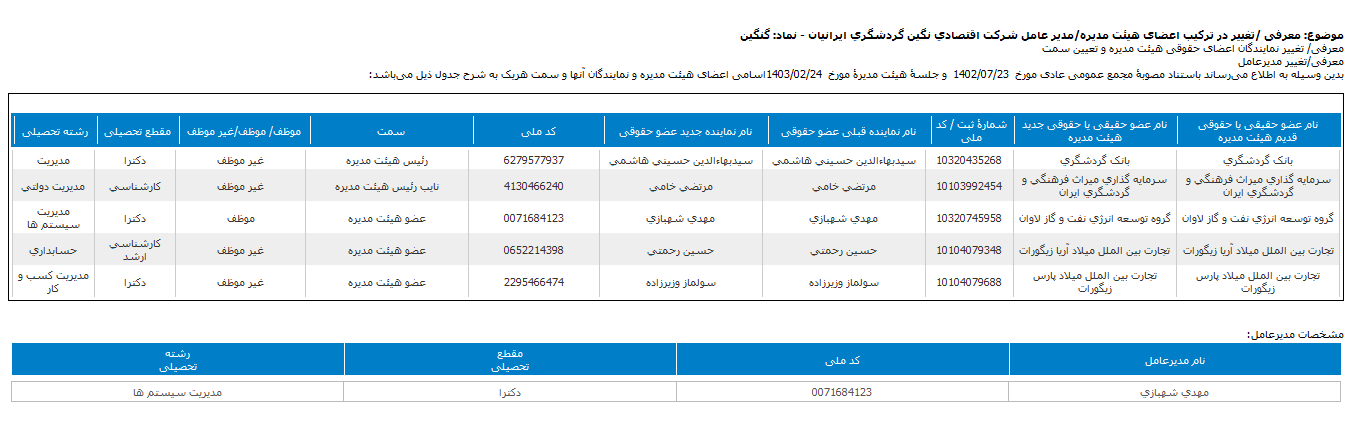 گنگین مدیران جدید را معرفی کرد