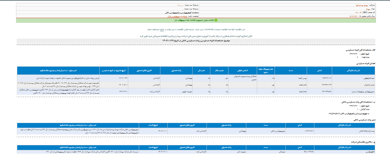 سپیدار اساسنامه را تصویب کرد