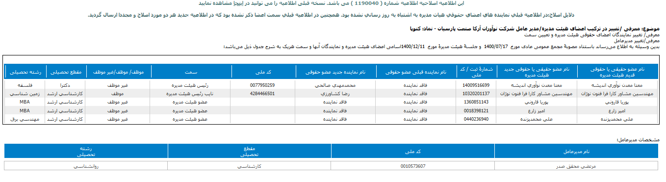 تغییر در ترکیب اعضای هیات مدیره کنوپا