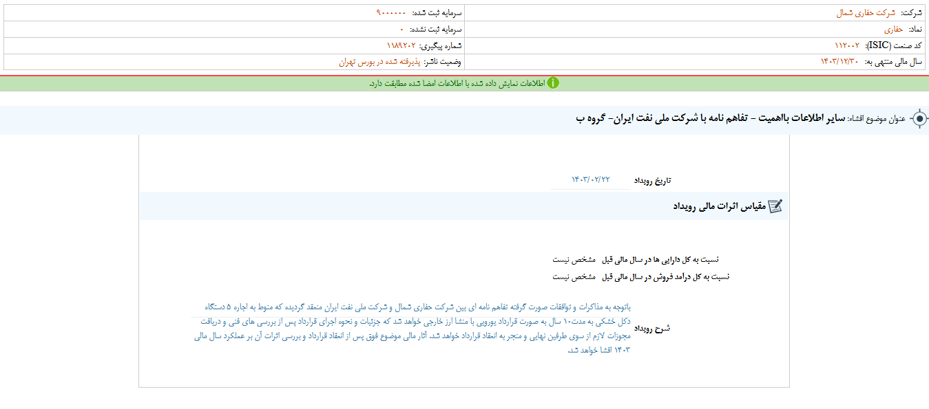 حفاری تفاهم نامه با شرکت ملی نفت امضا کرد