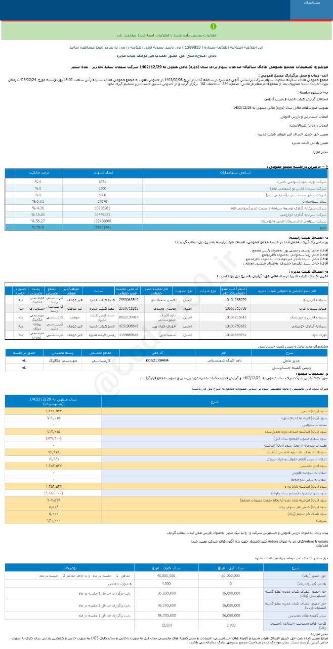 سنیر چقدر سود به هر سهم داد؟
