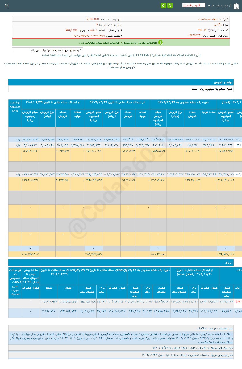 زاگرس در اسفندماه چگونه بود؟