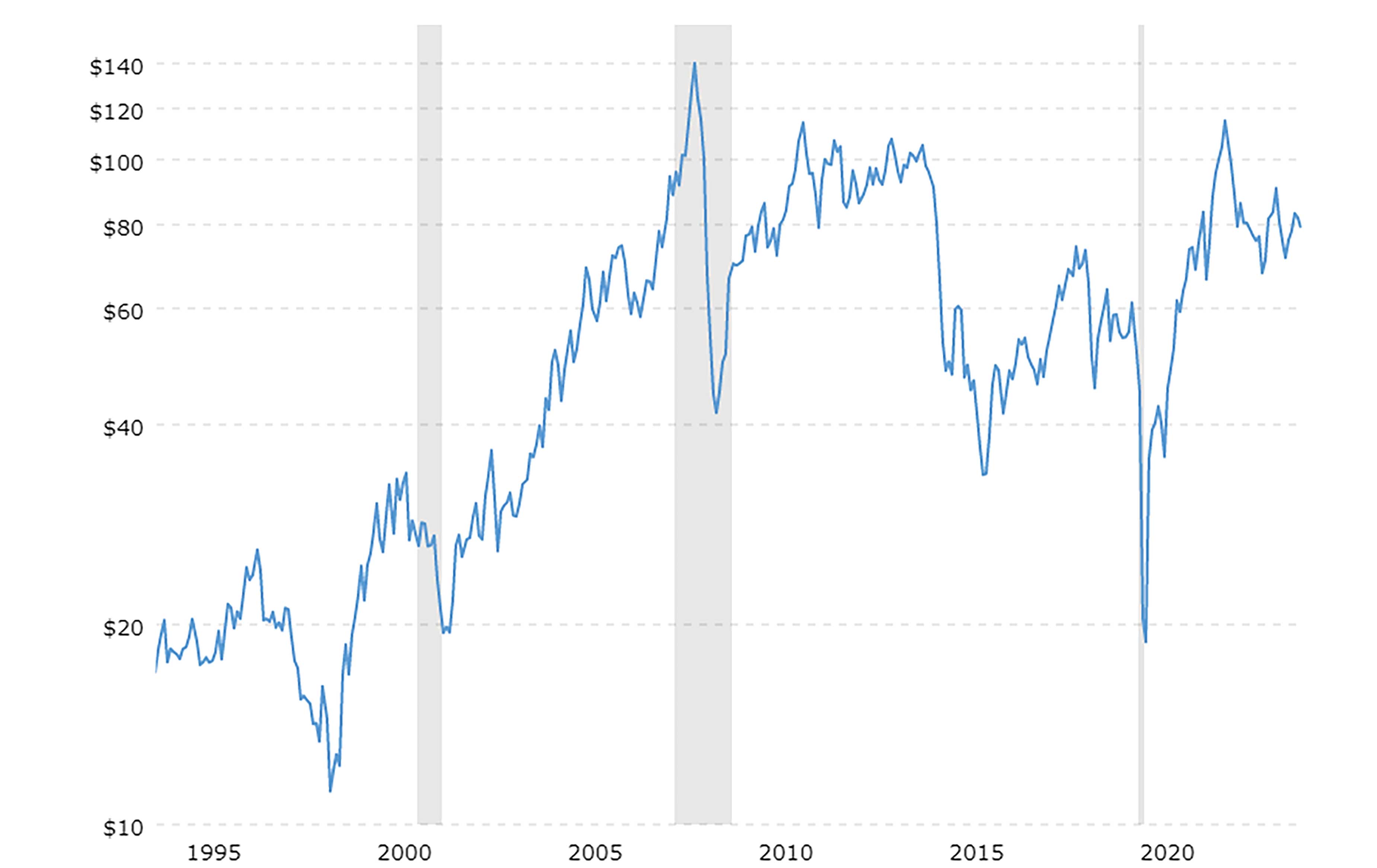فراز و فرود بر بال بحران