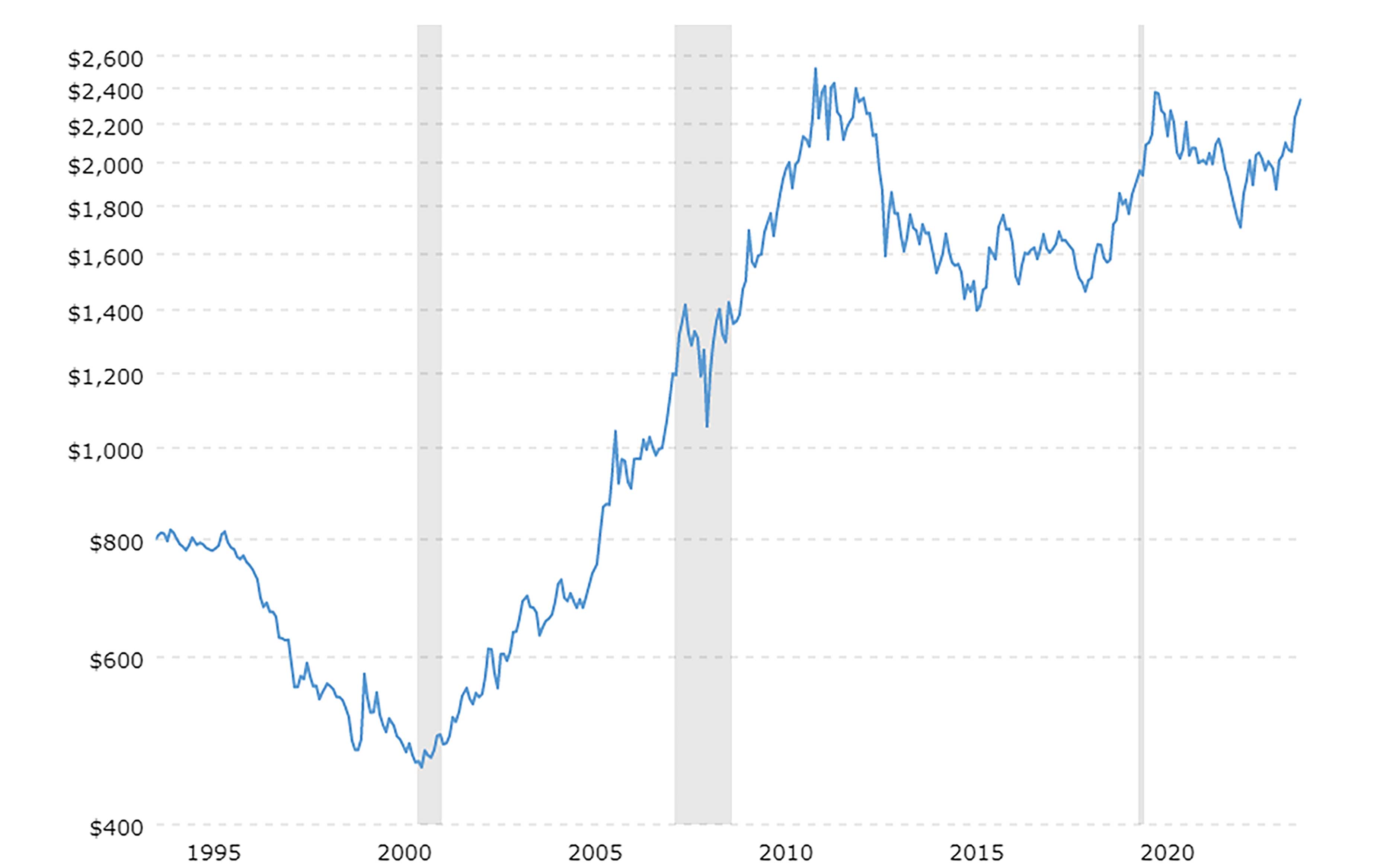 فراز و فرود بر بال بحران