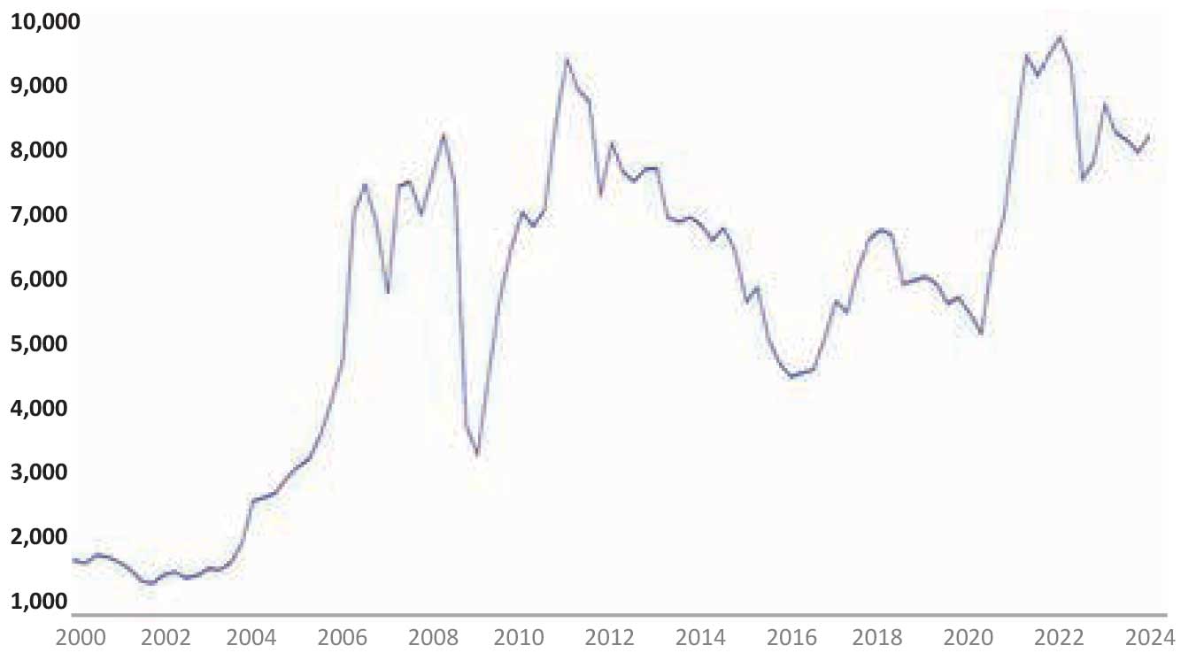 فراز و فرود بر بال بحران