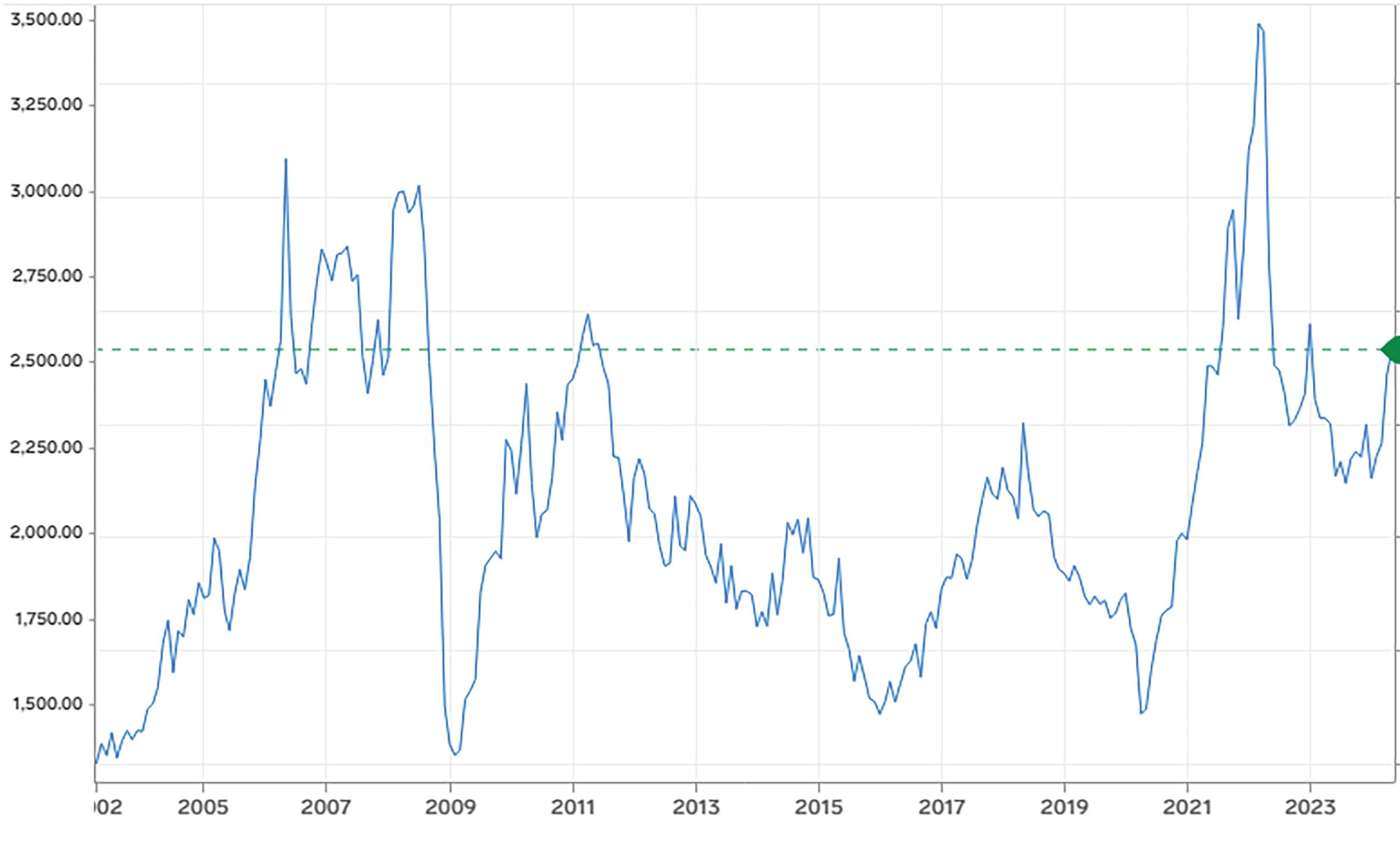 فراز و فرود بر بال بحران