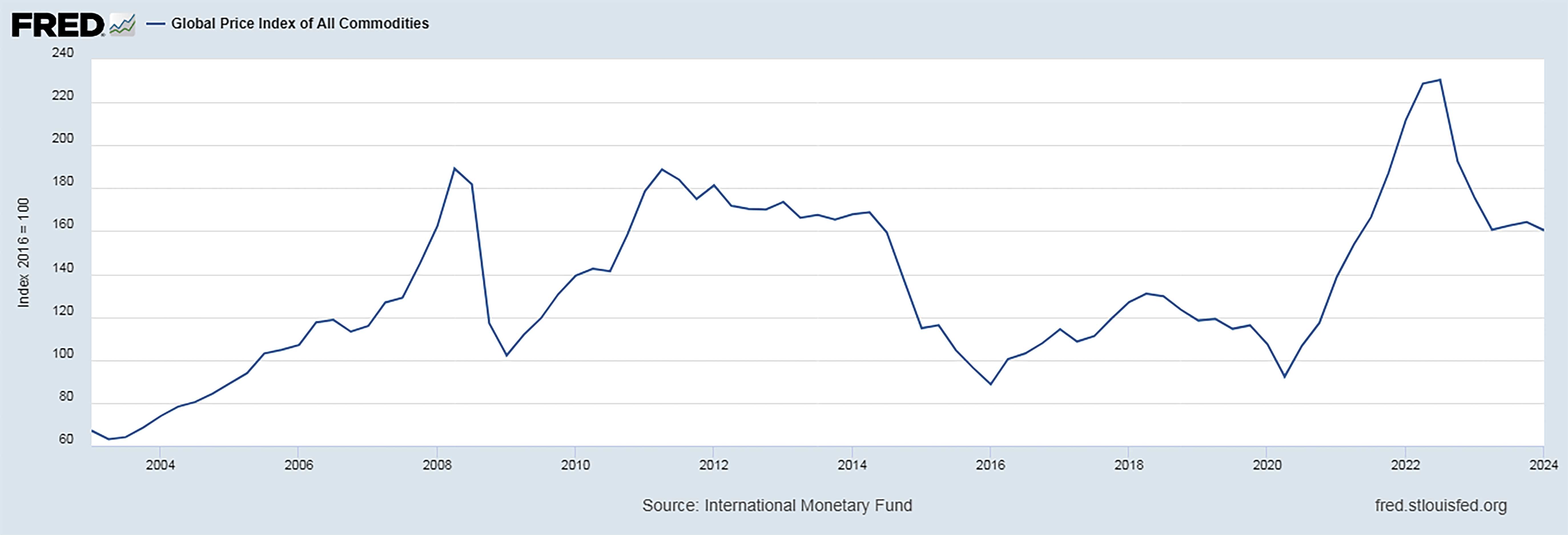 فراز و فرود بر بال بحران
