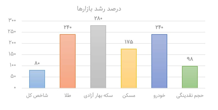 مرگ تدریجی بازار