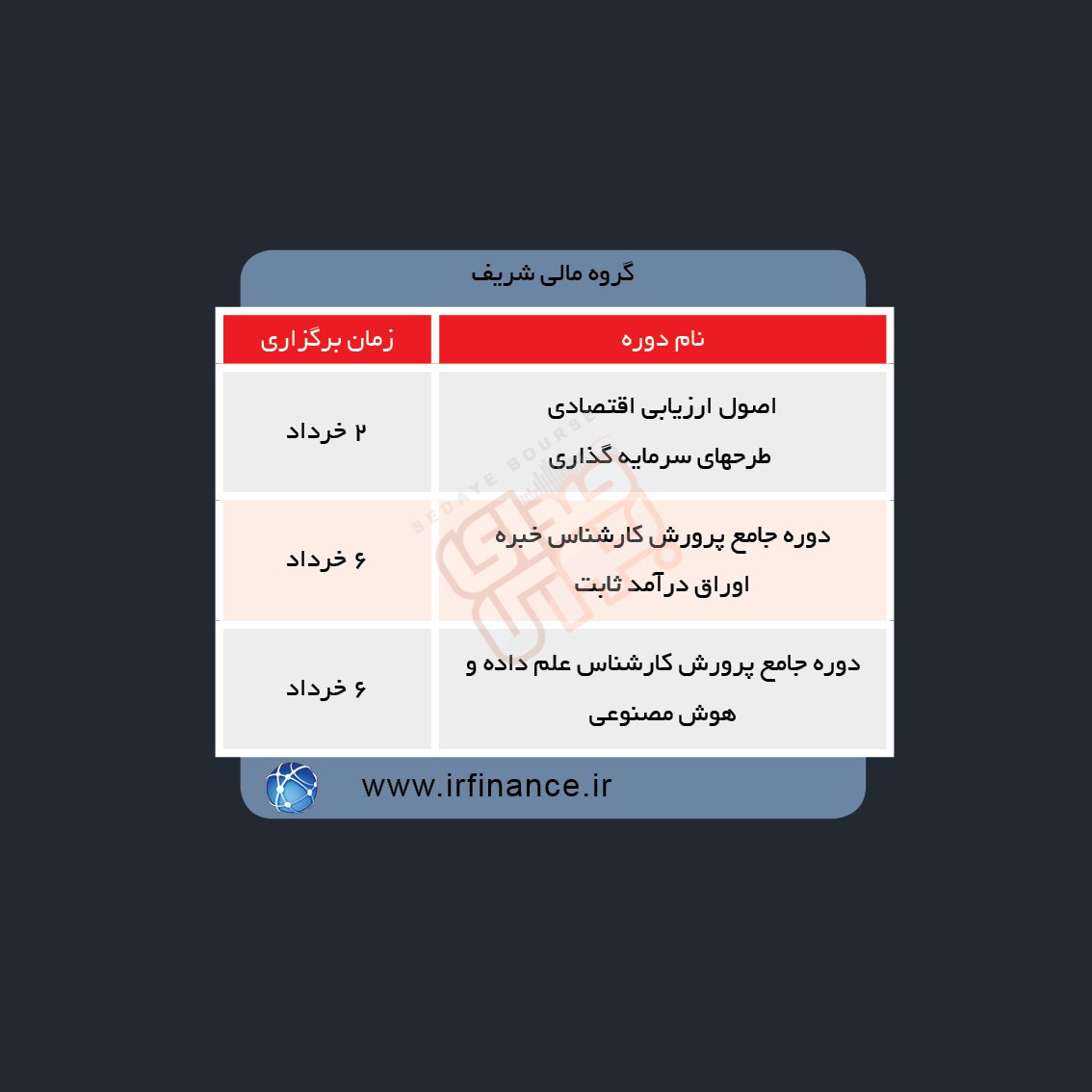 دوره های آموزش مالی در هفته آینده