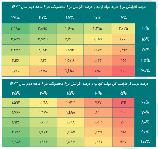 ریسک خرید غمهرا چقدر است؟