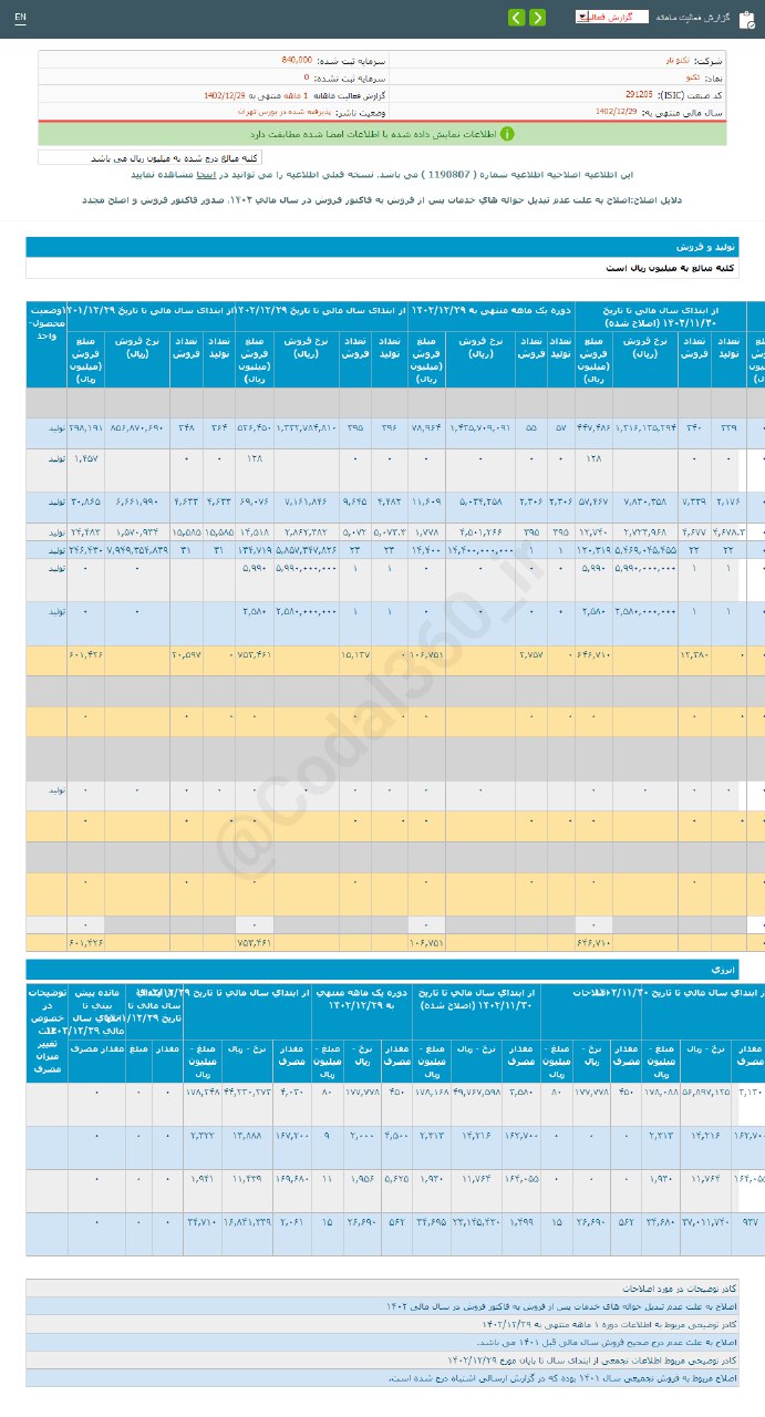 تکنو در اسفند ماه چقدر درآمد داشت؟