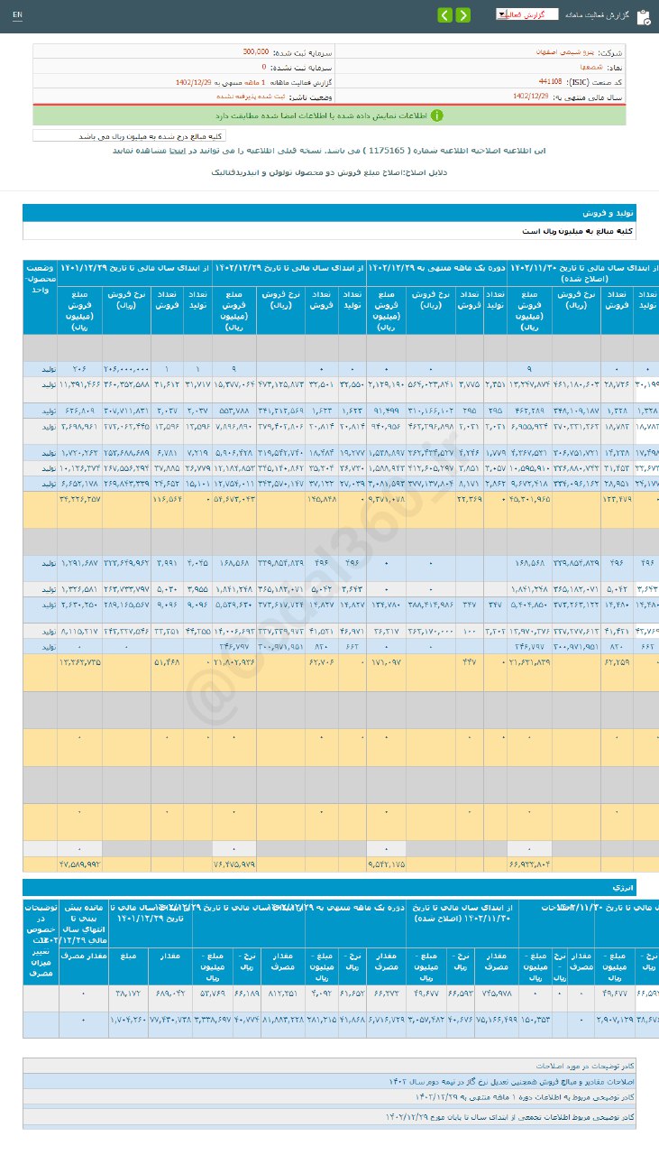 شصفها در اخرین ماه سال چقدر فروش کرد؟