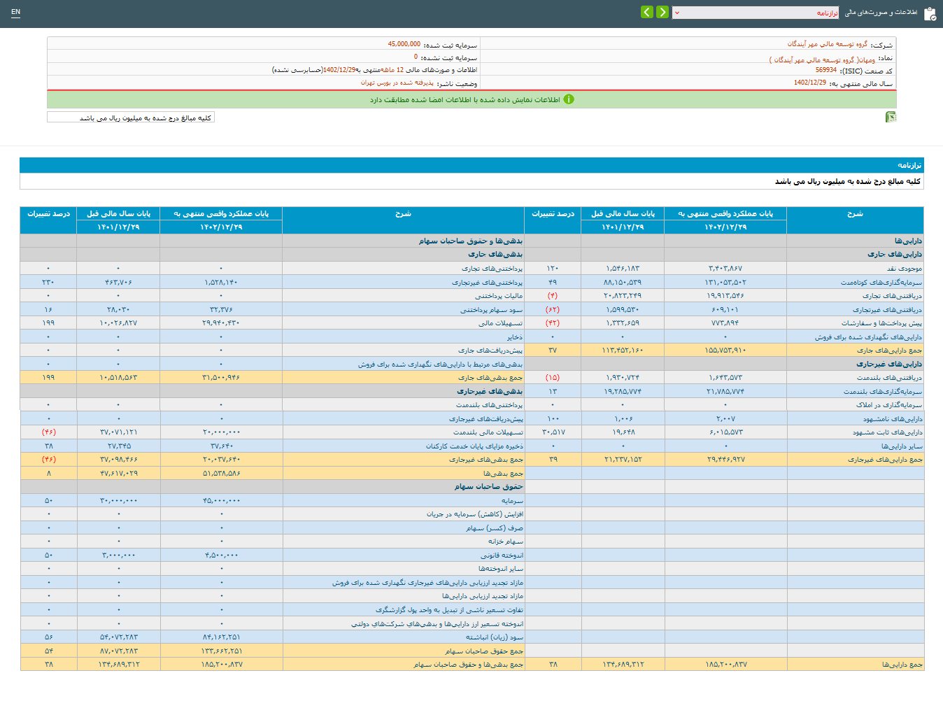 رشد سود محقق شده ومهان