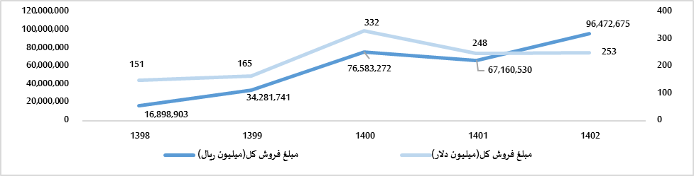 طرح های توسعه «فغدیر» تشریح شد