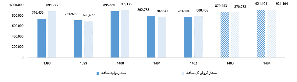 طرح های توسعه «فغدیر» تشریح شد