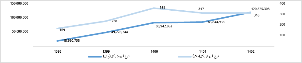 طرح های توسعه «فغدیر» تشریح شد