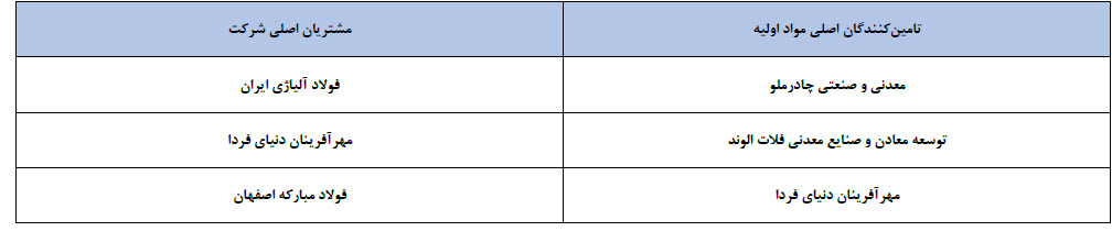 طرح های توسعه «فغدیر» تشریح شد