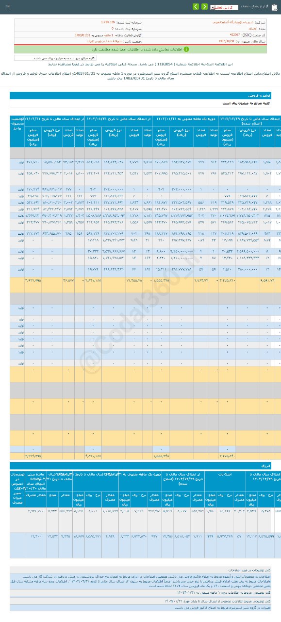 غشاذر در فروردین ماه چقدر درآمد داشت؟