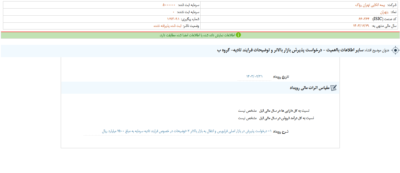 بتهران و درخواست پذیرش در بازار بالاتر