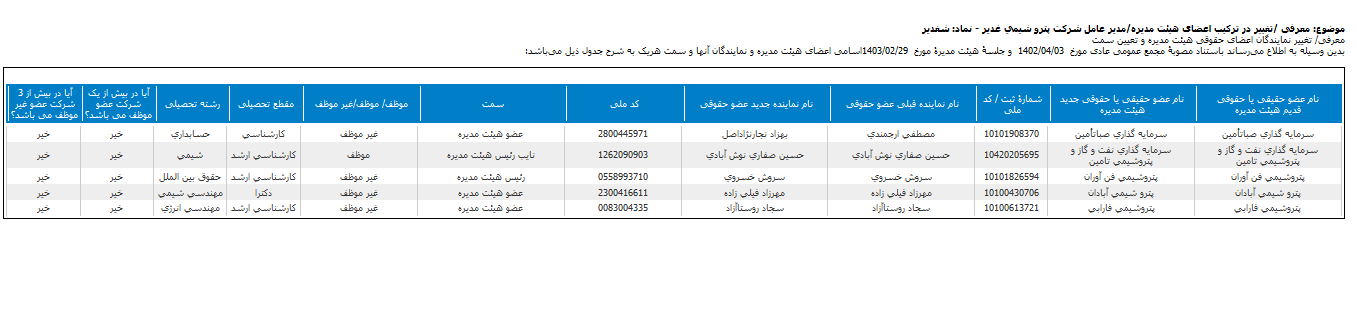 شغدیر هیات مدیره را معرفی کرد