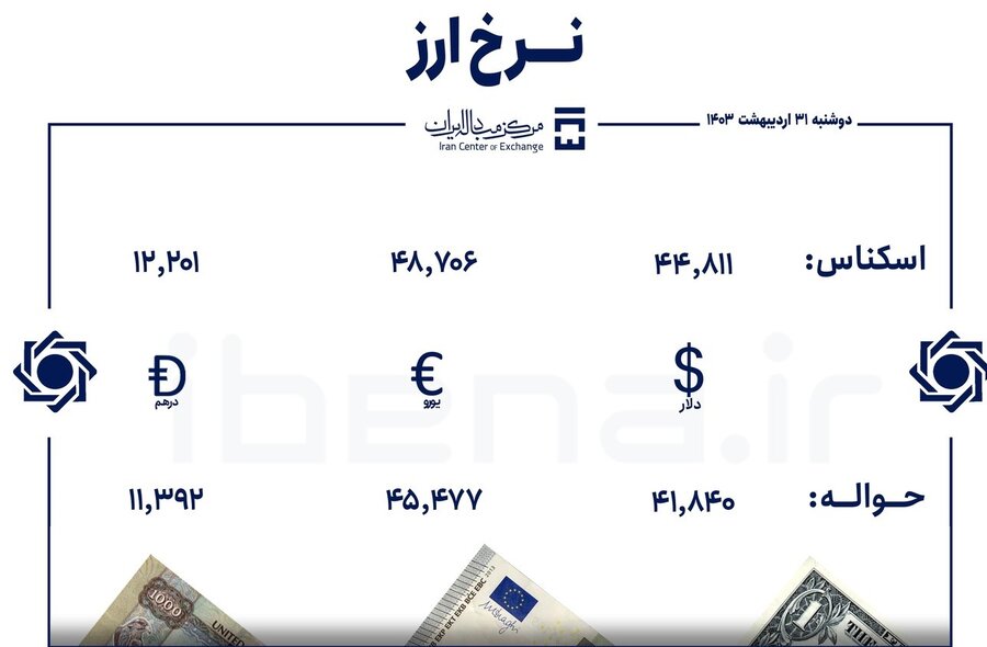 قیمت دلار و یورو در مرکز مبادله ایران