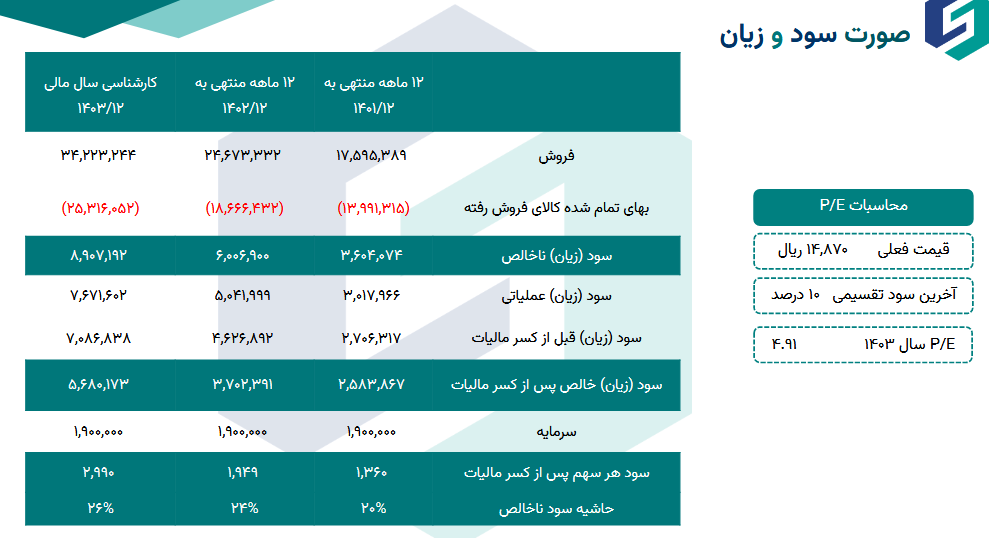 پاسا را برای بلند مدت بخریم؟