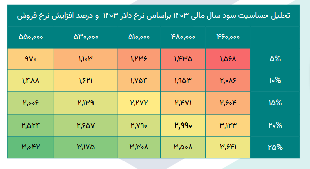 پاسا را برای بلند مدت بخریم؟