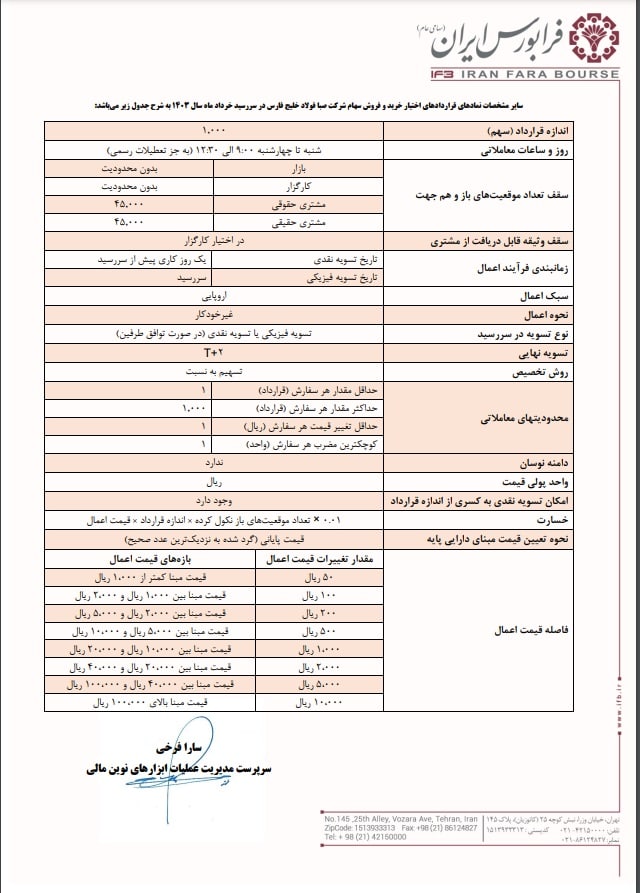 قراردادهای اختیار معامله فصبا از ۶ خردادماه