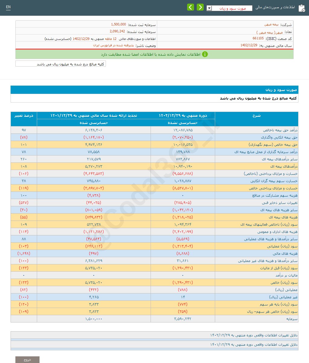 زیان هر سهم میهن چقدر است؟