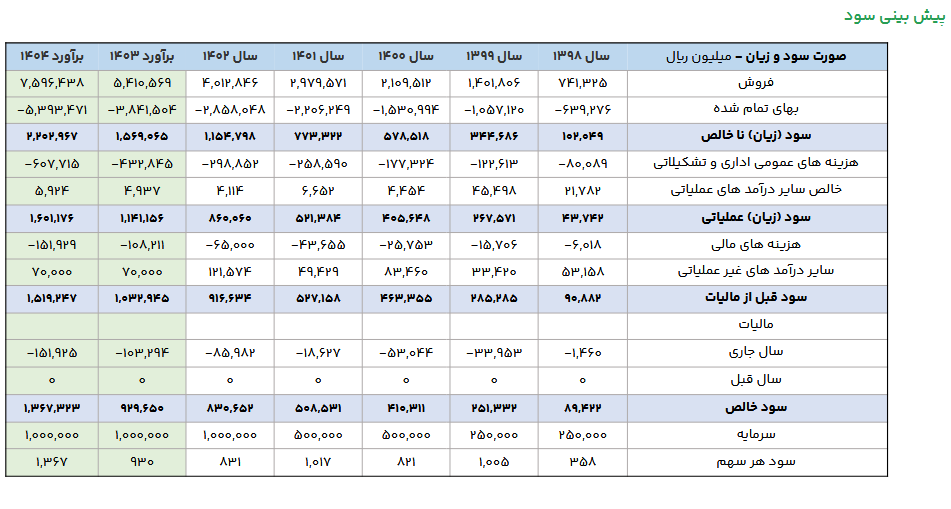 بررسی تحلیل بنیادی یک شرکت سرامیکی