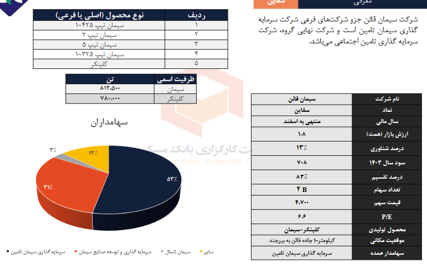 ریسک خرید این سهم سیمانی چقدر است؟