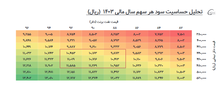بررسی پیش بینی سود آینده بوعلی