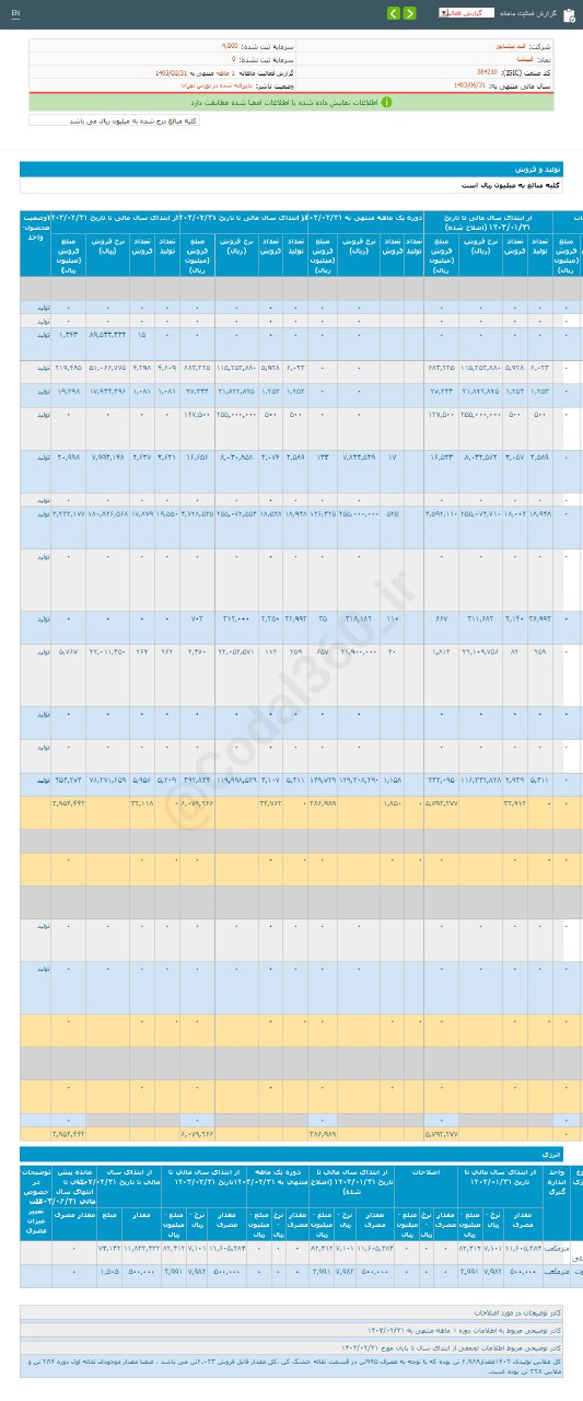 قنیشا در اردیبهشت ماه چه کرد؟