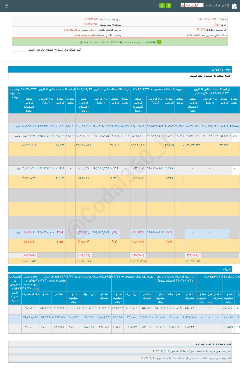 فولاژ در اردیبهشت ماه چقدر درآمد داشت؟