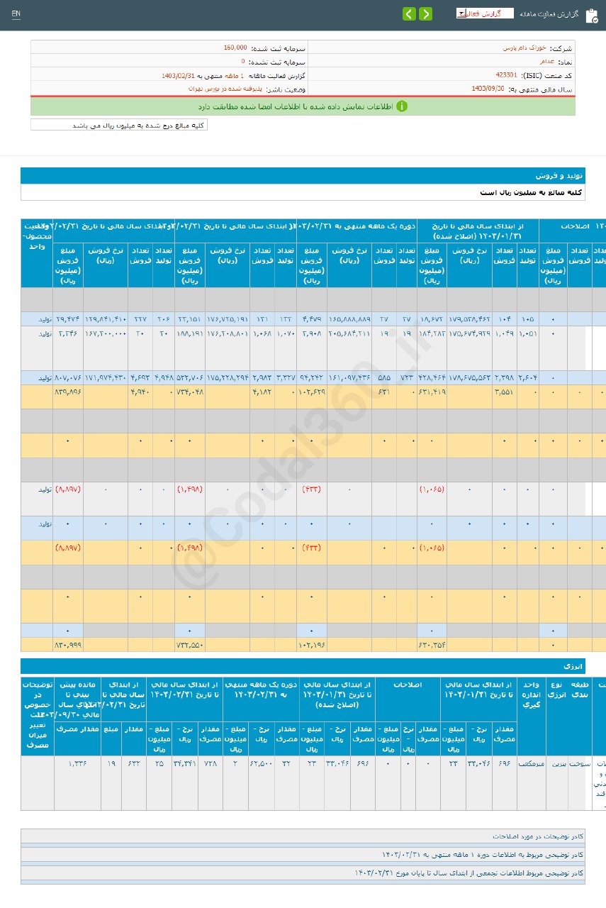 غدام در اردیبهشت ما چقدر فروش کرد؟