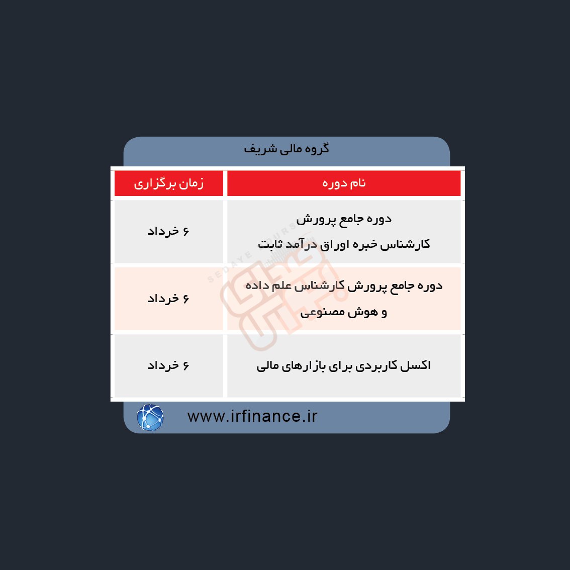 دوره های آموزش مالی در هفته آینده