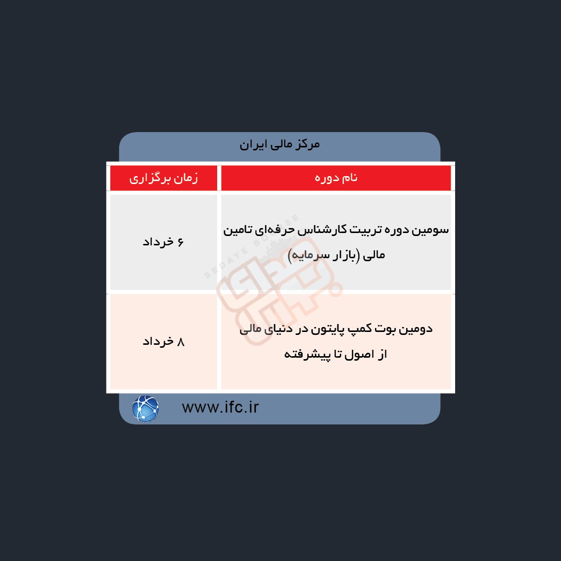 دوره های آموزش مالی در هفته آینده