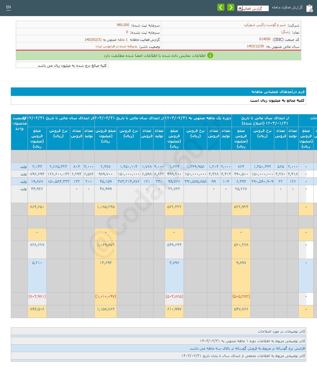 رشد درآمد زشگزا در اردیبهشت