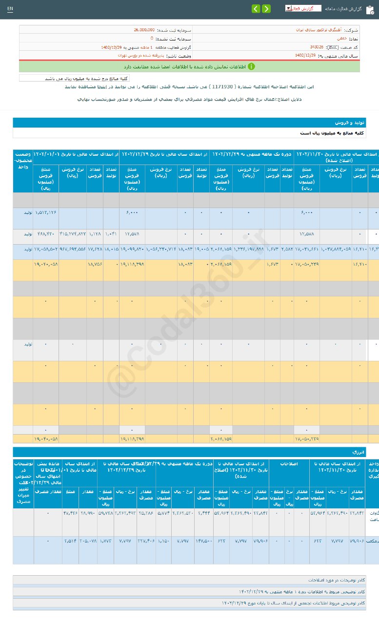 خاهن در اسفند ۲۸ درصد افزایش درآمد داشت