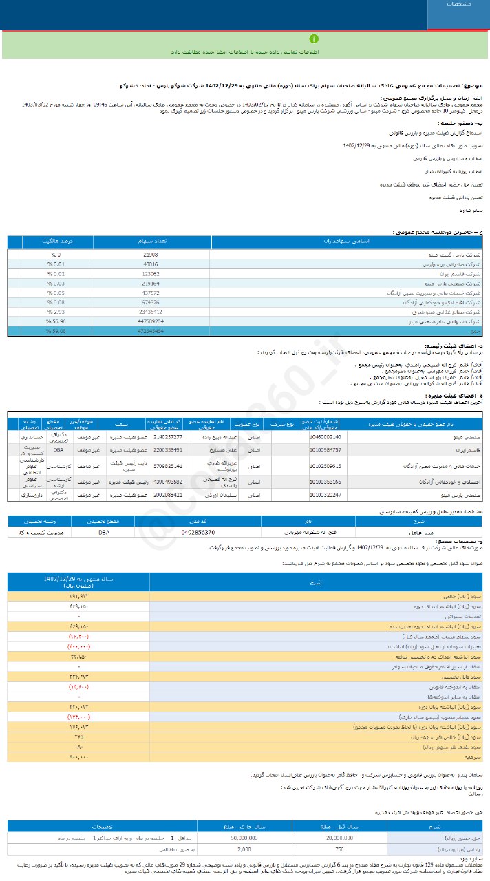 سود هر سهم  غشوکو ۳۶۵ ریال شد